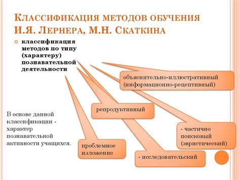 Оценка деятельности организации: эффективные методы и средства