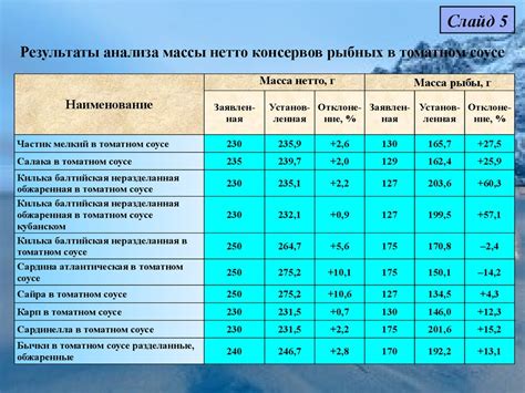 Оценка доли рынка и конкурентоспособности банка Home Credit в текущем году