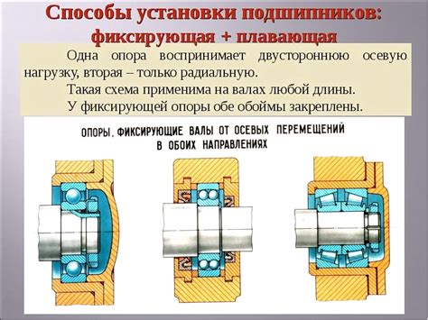 Оценка износа контактных колец в якоре: как правильно провести проверку