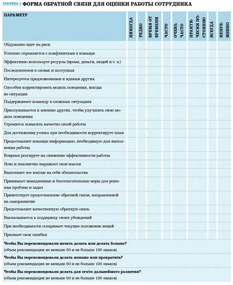 Оценка и адаптация программы на основе обратной связи от молодых участников