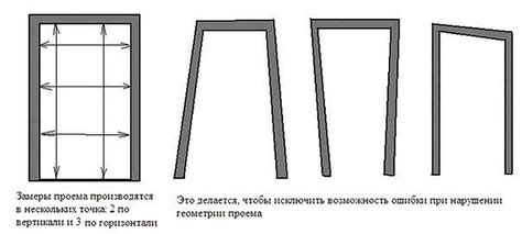 Оценка и подготовка проема для установки двери внутри помещения