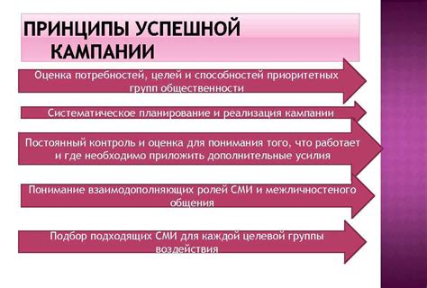 Оценка и систематическое обновление модифицированной ГТД