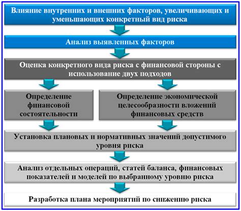 Оценка и улучшение изготовленной модели