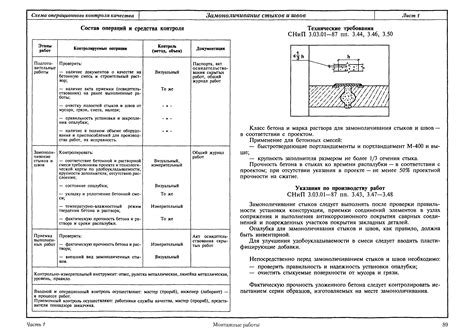 Оценка качества установки специального элемента соединения краев крыши