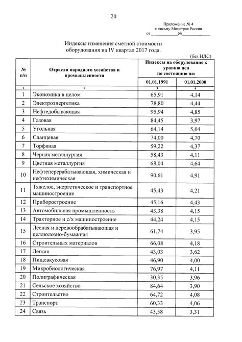 Оценка общей стоимости строительства городского правительства с учетом необходимых ресурсов