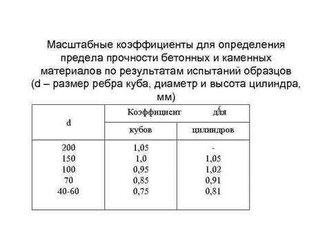 Оценка прочности и стойкости материалов