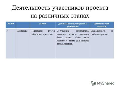 Оценка работы проекта на различных этапах развития и проведение тестирования