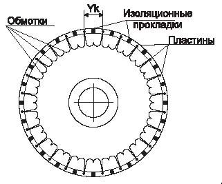 Оценка равномерности износа ротора якоря: важный этап проверки