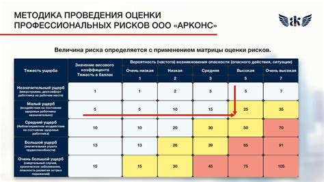 Оценка рисков и безопасности в сейсмических зонах