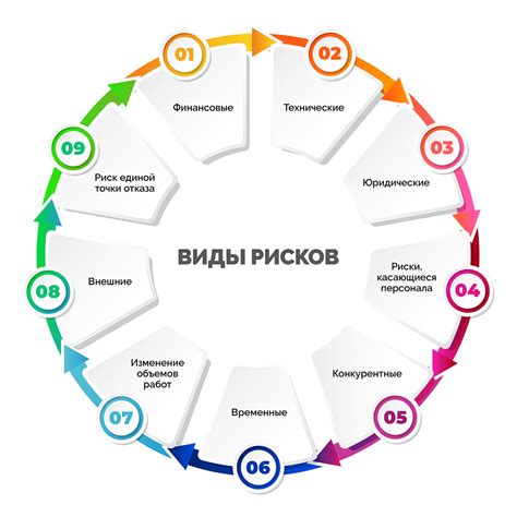 Оценка рисков при отключении пароля