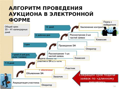 Оценка стоимости и подача заявки на приобретение ссуды под обладание драгоценными металлами