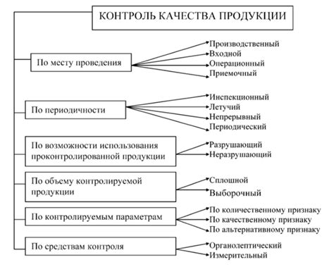 Оценка товаров с помощью слухового контроля: значение для потребителя