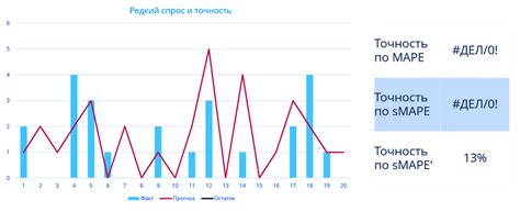 Оценка точности маршрутов