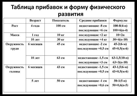 Оценка физического напряжения во время проведения ЭКГ