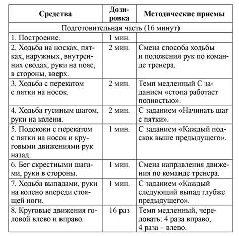 Оценка физической готовности: анализ физических способностей