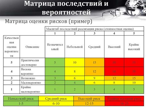 Оценка эффективности и апдейт туториала в зависимости от полученной обратной связи от пользователей