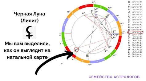 Очарование и загадочность: Лилит в астрологии