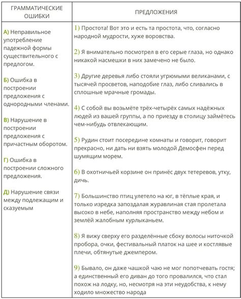 Ошибка №2: неправильное применение выбранного средства