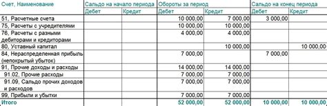 Ошибки в бухгалтерии и финансовых операциях: влияние на учет и финансовую стабильность