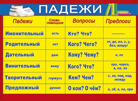 Ошибки в использовании объективного падежа и механизмы их предотвращения