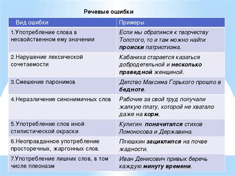 Ошибки при употреблении выражения "в общем" и как их избегать