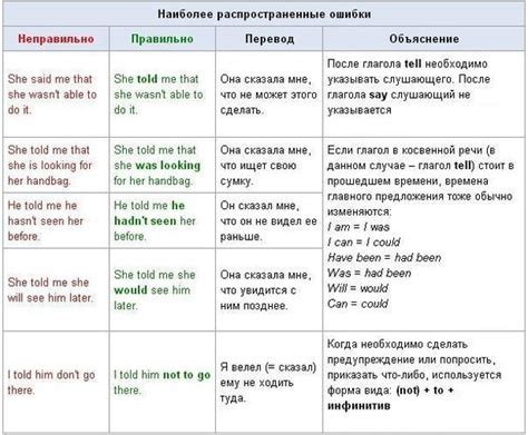 Ошибки при употреблении иностранных фраз аналогичных "он попросил тоже что и вы" в русском языке