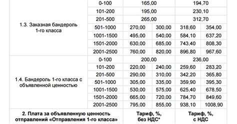 О значение правильного применения индекса при отправке писем и посылок