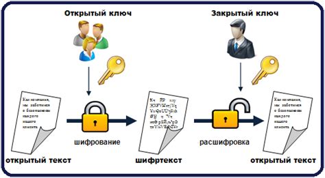 О создании надежного соединения: протоколы и механизмы шифрования данных