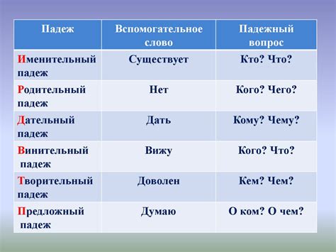 Падежные окончания при обозначении места и направления