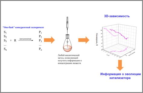 Пальпация - простой и доступный метод обнаружения выпячивания в организме