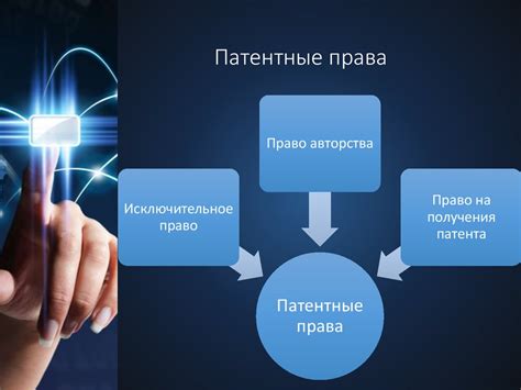 Патентные права