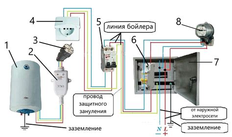 Первое использование прибора после его подключения к электрической сети