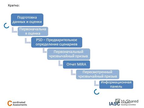 Первоначальный этап преобразования: оценка потребностей вашей организации