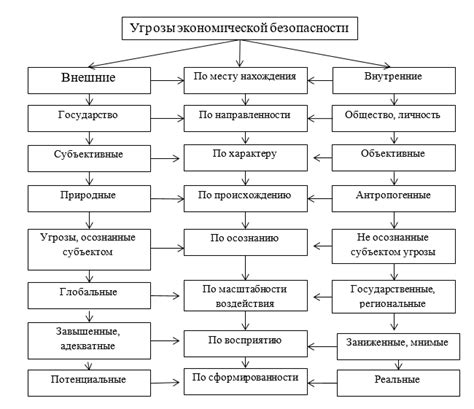 Первые достижения и их важность для дальнейшего прогресса