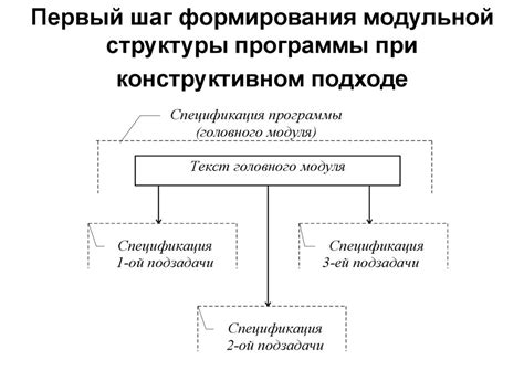 Первый шаг: формирование базовой структуры тросика