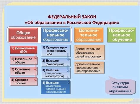 Перевоплощение системы образования: передовые изменения в формате обучения