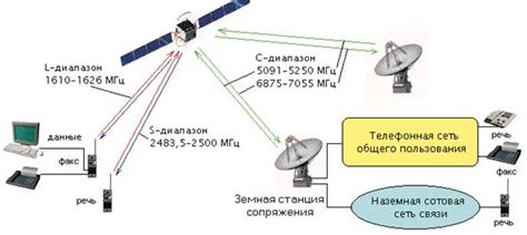 Передача сигнала и связь с панелью вызова