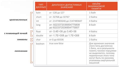 Переменные и их значение в программировании