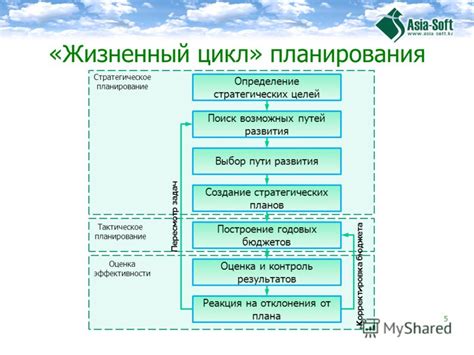 Пересмотр приоритетов: поиск новых целей и путей развития