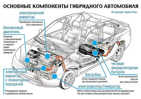 Переход между режимами работы двигателя в гибридных автомобилях BMW