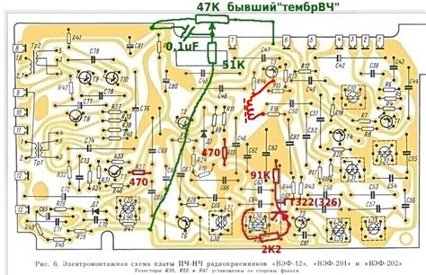 Переход от ВЭФ 202 до ВЭФ 206 за несколько простых шагов