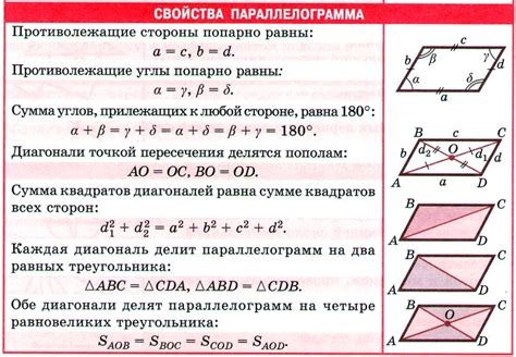 Периметр параллелограмма: определение и свойства