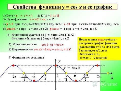 Периодичность функции косинус величины в квадрате