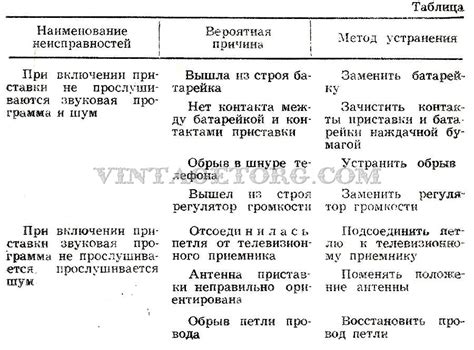 Персонализация звукового оформления: индивидуальный звуковой сопровождения на самокате