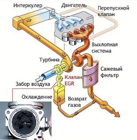 Перспективы и развитие системы рециркуляции отработанных газов в современных дизельных моторах