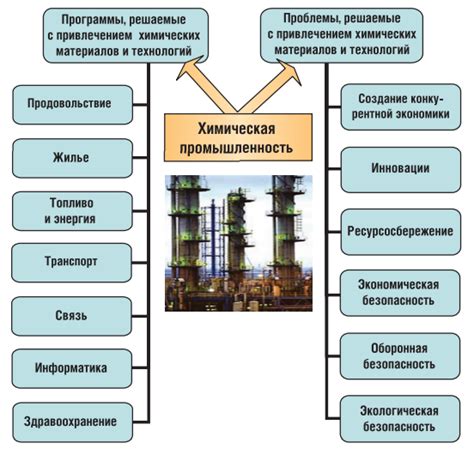 Перспективы развития технологии управления транспортными потоками: новые тенденции и перспективы