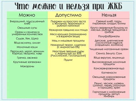 Питательное рациона после удаления желчного пузыря через 30 дней