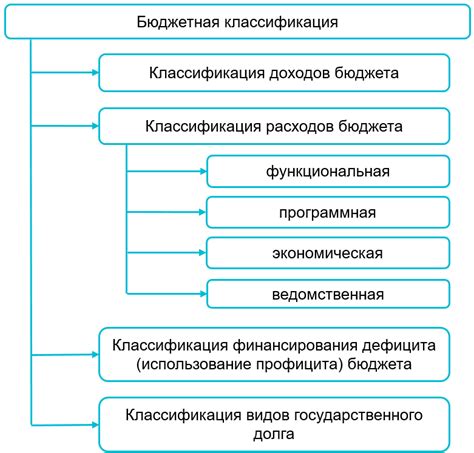 Планирование бюджета: фокус на приоритеты и оптимизацию расходов