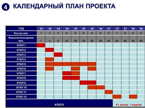 Планирование задач и сроков выполнения в гибкой рабочей схеме