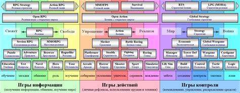 Планирование игры: Определение жанра, создание сюжета и геймплея